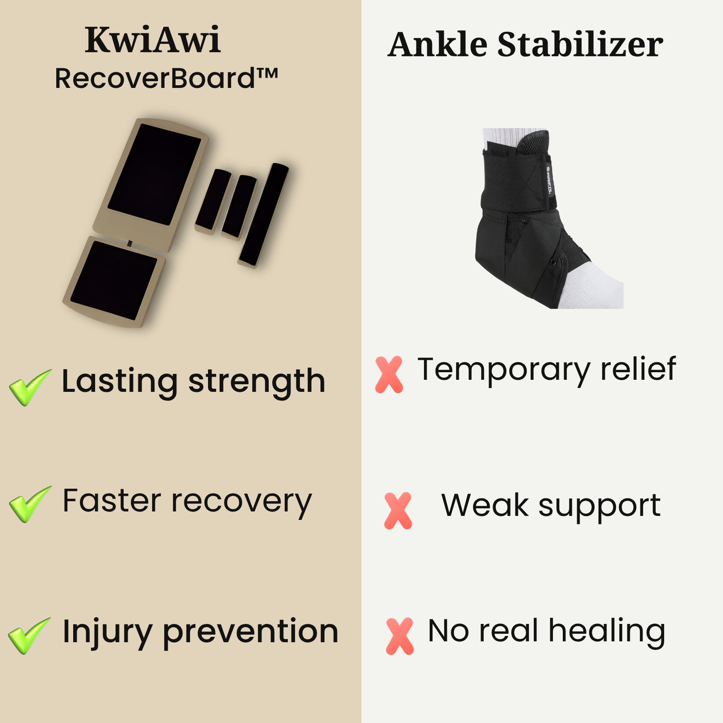 RecoverBoard™ – 15 min a day for relief.